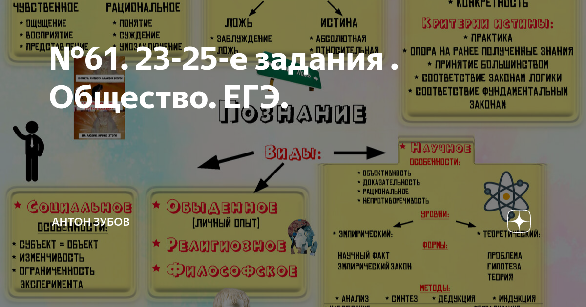 План какое задание общество егэ