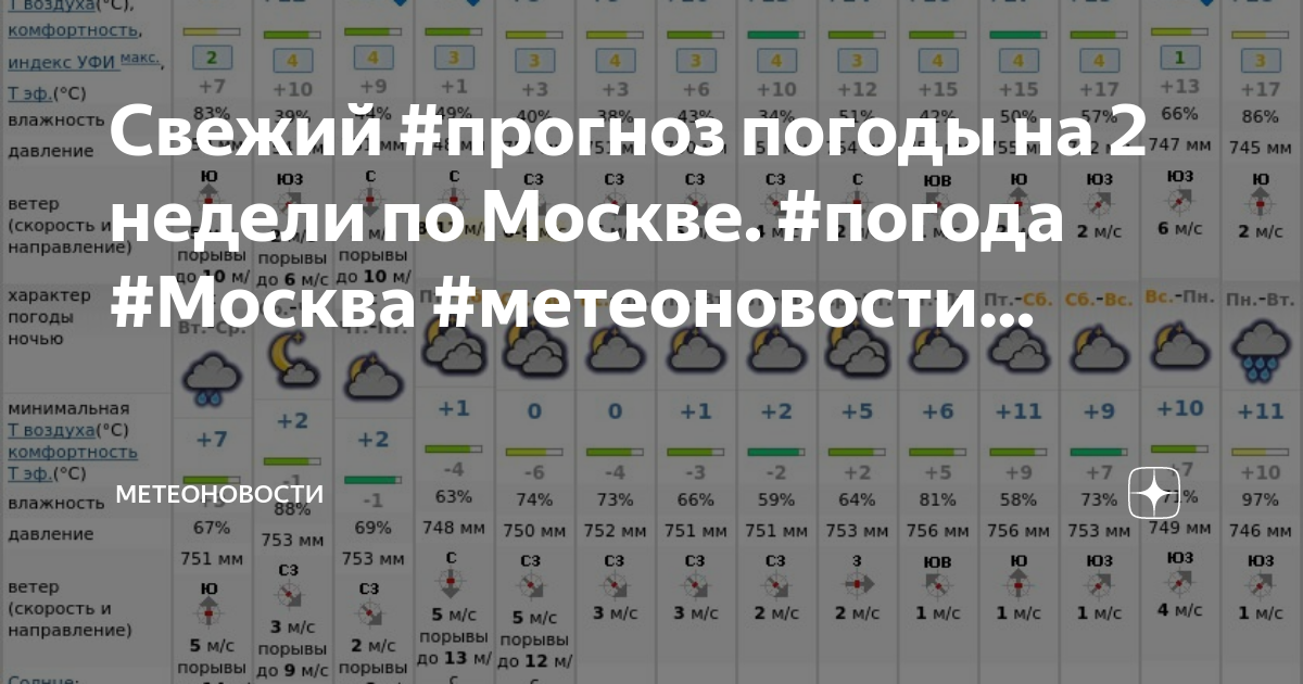 Погода москва на 14 дней 2024 октябрь. Прогноз Москва. Метеоновости Москва на 14 дней. Погода в Москве на неделю на 14. Погода в Москве на неделю