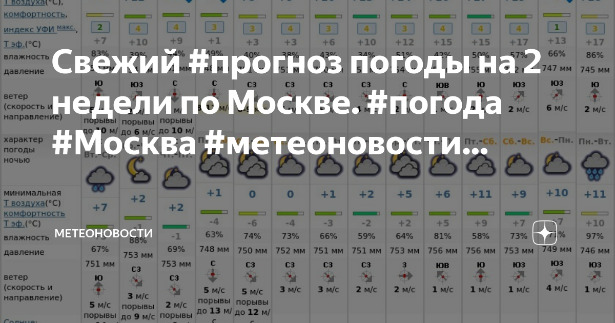 Москва прогноз погоды в реальном