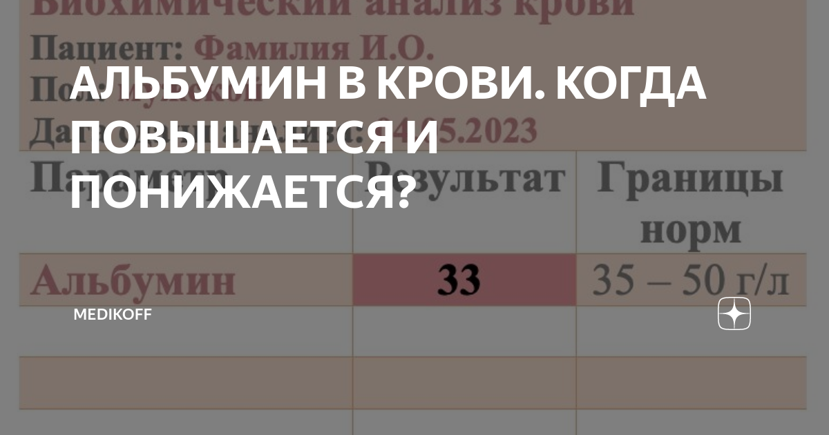 Альбумин норма у женщин по возрасту таблица