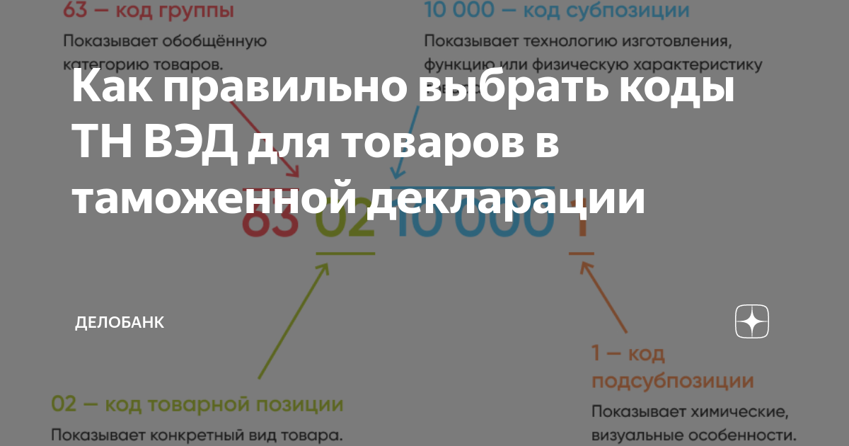 Декларирование по кодам тн вэд. Декларирование по кодам тн вэд