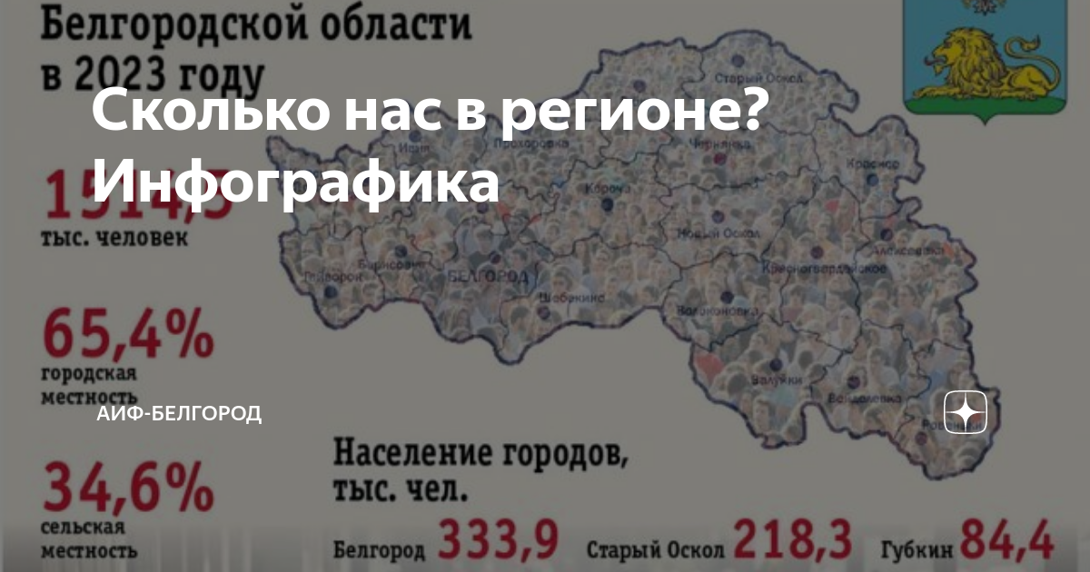 Белгород численность населения 2023. Белгород население. Население Белгородской области на 2023. Население Белгорода на 2023 год. Белгород численность населения на 2024 год