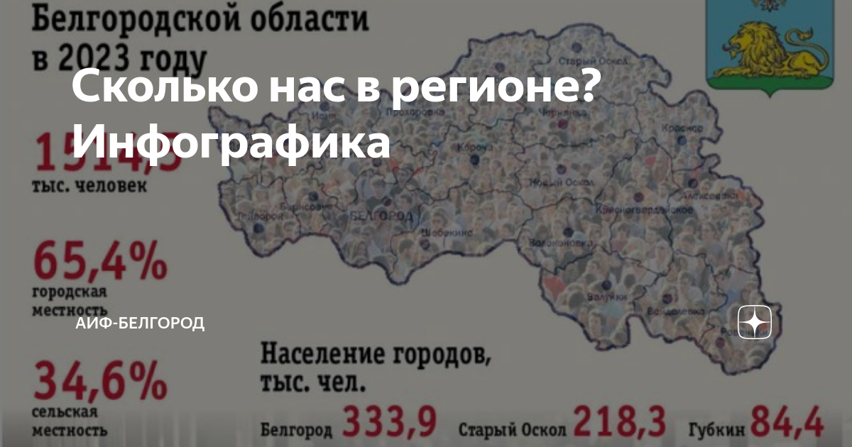 Население белгорода на 2023 год численность