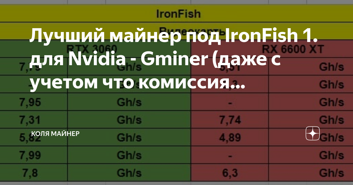 Gt miner v66 доходность. Gt miner v66 доходность