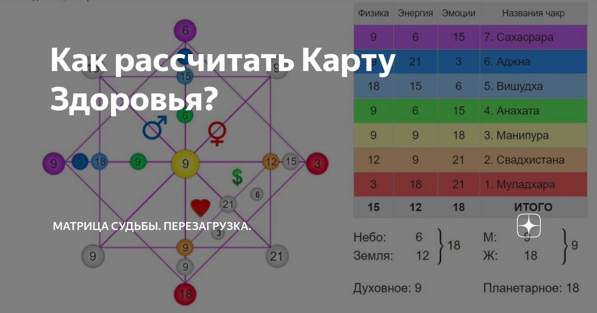 Рассчитать матрицу судьбы по дате белое солнце