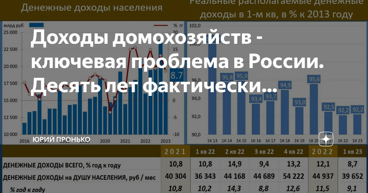 Проблема доходов