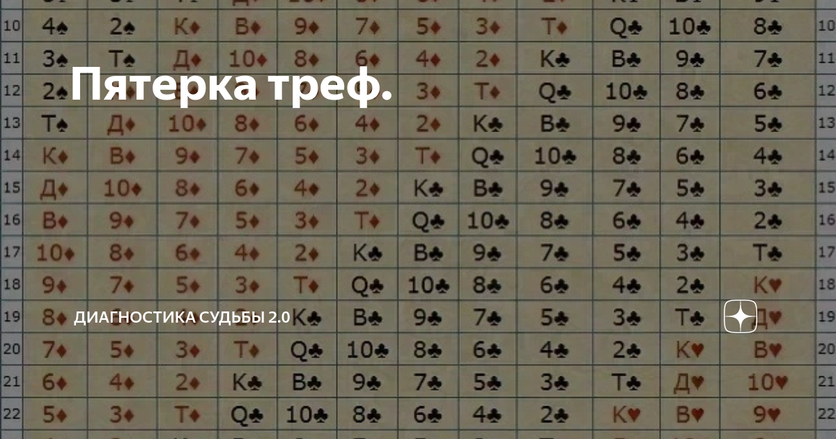 Карты судьбы значения. Карты судьбы