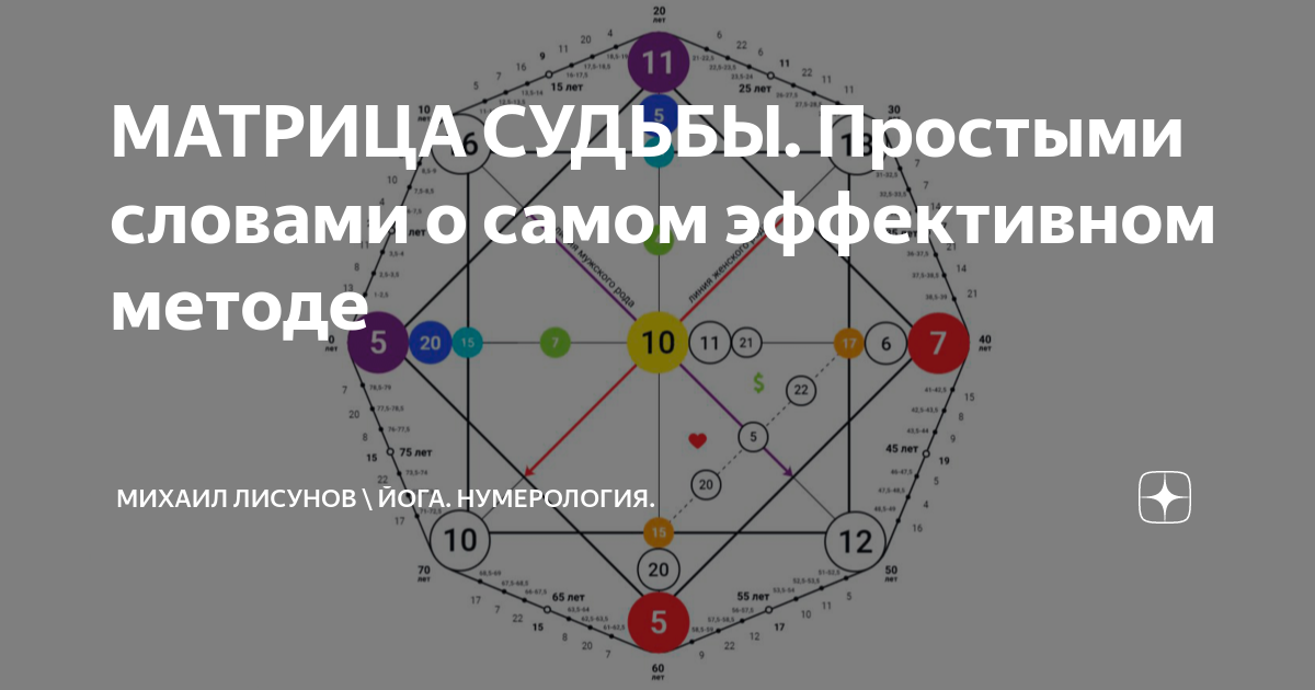 10 в матрице судьбы 824 1563. 4-19-15 Программа в матрице судьбы.