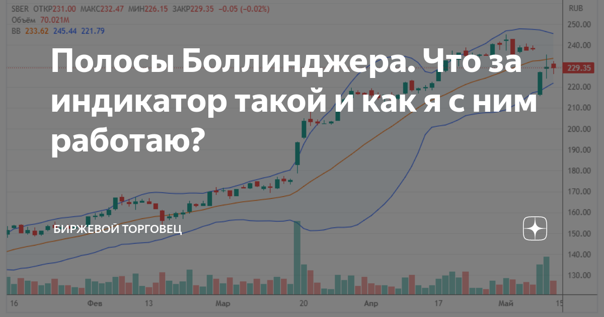 Полосы Боллинджера. Что за индикатор такой и как я с ним работаю ...