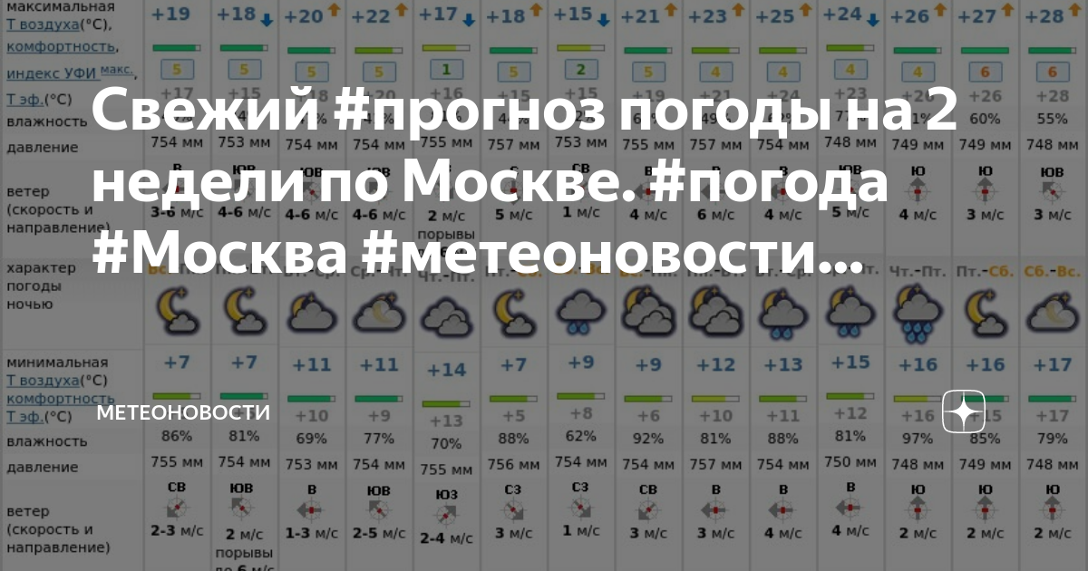 Волоколамск погода на 2