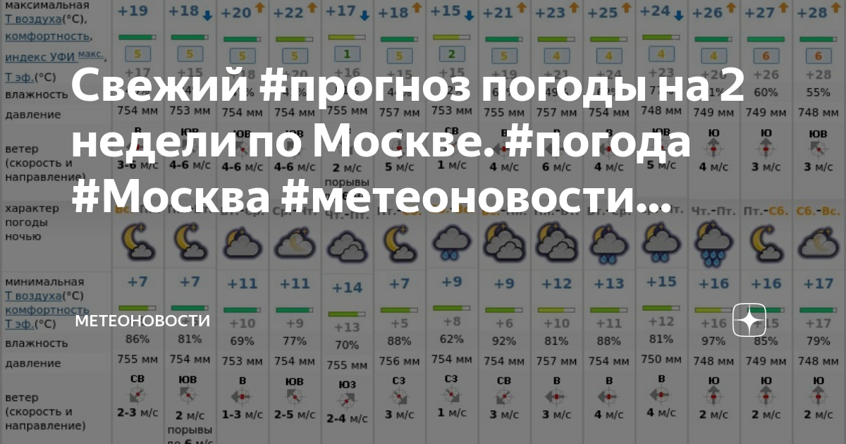 Погода 2 недели гидрометеоцентр