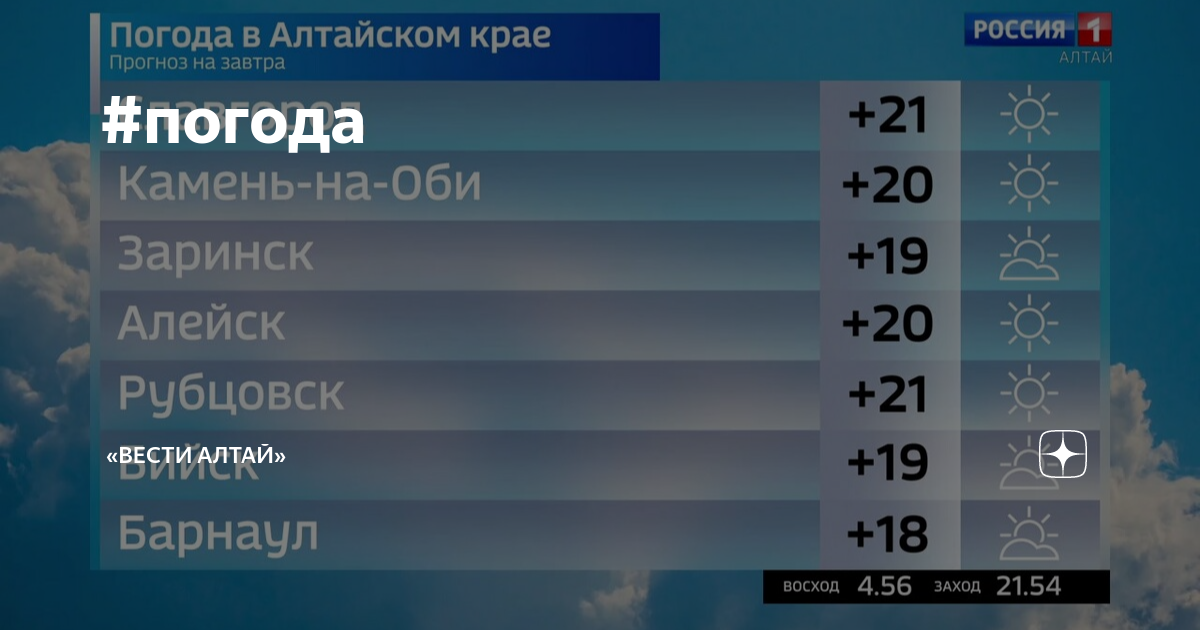 Погода на алтае в июне 2024 года. Алтай погода. Климат Алтая. Погода Алтайское. Какая погода на Алтае