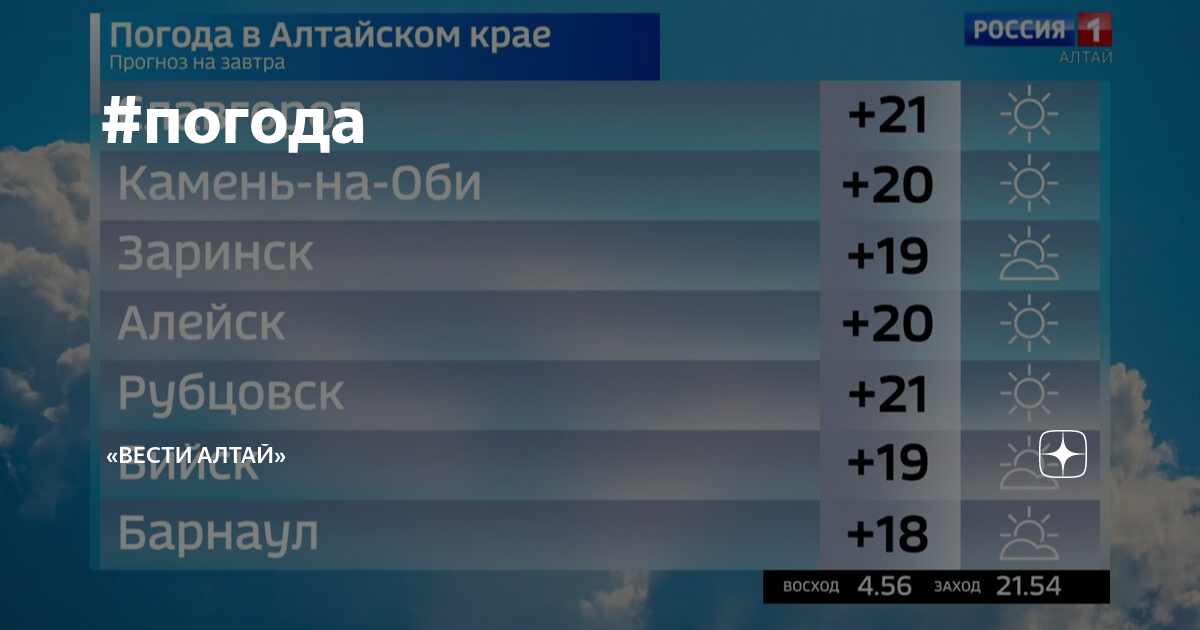 Погода на алтае на 9 мая. Алтай погода. Климат Алтая. Погода Алтайское. Какая погода на Алтае.