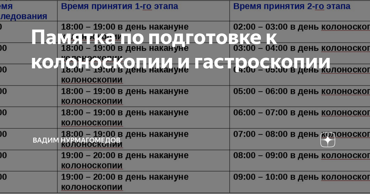 Эзиклен схема приема. Схема приема эзиклена перед колоноскопией по часам. Схема эзиклена перед колоноскопией по часам. Памятка применения эзиклена при подготовке к колоноскопии.