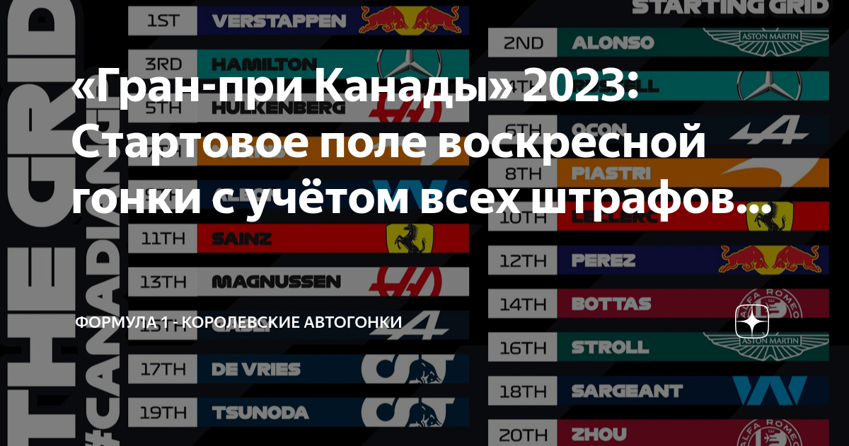 Formula 2001 Гран при Канады. Формула 1 2023. Квалификация Гран при эмилировании.