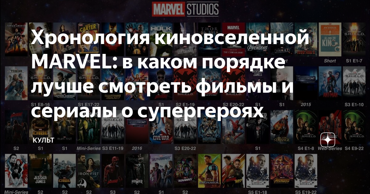 Хронология событий кинематографической вселенной marvel по порядку. Хронология киновселенной Марвел.