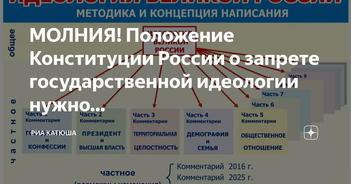Государственные идеологические проекты россии Кривой конь российской идеологии