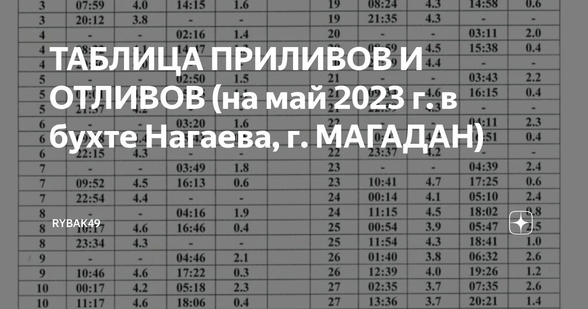 Приливы отливы портов Shtampik.com
