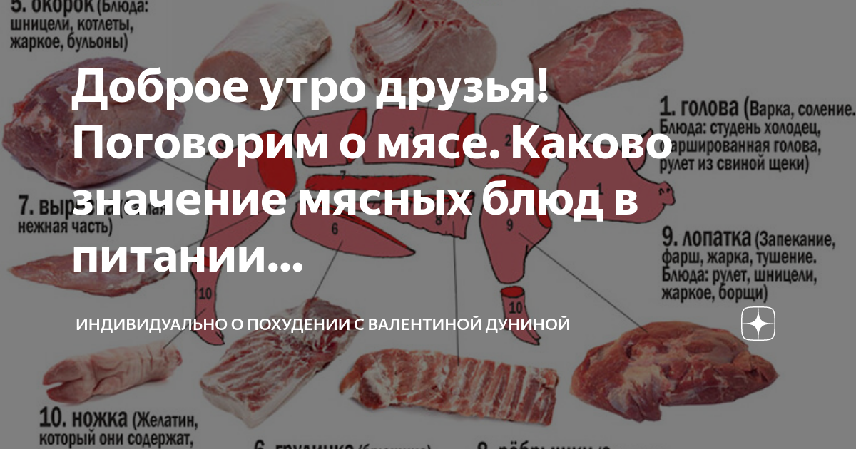 какое мясо полезно для человека. что значит человек мясо. важность мяса. презентация мясные продукты. источники полноценного белка животного происхождения.