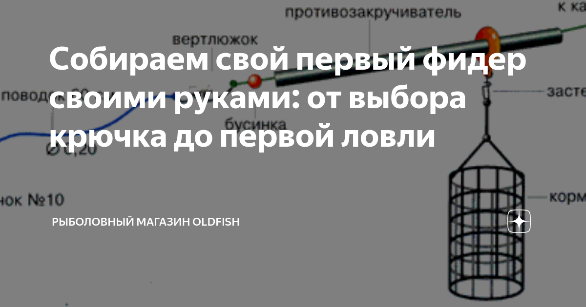 Противозакручиватель или Антизакручиватель для фидера своими руками