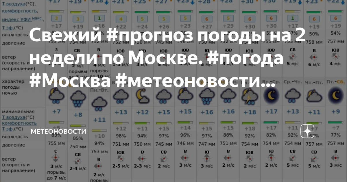 Москва погода на неделю 2024 июнь. Погода на две недели в Москве.