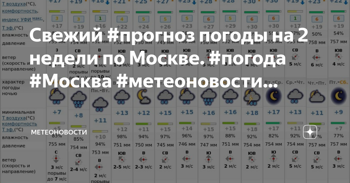 Прогноз погоды московский на 14 дней