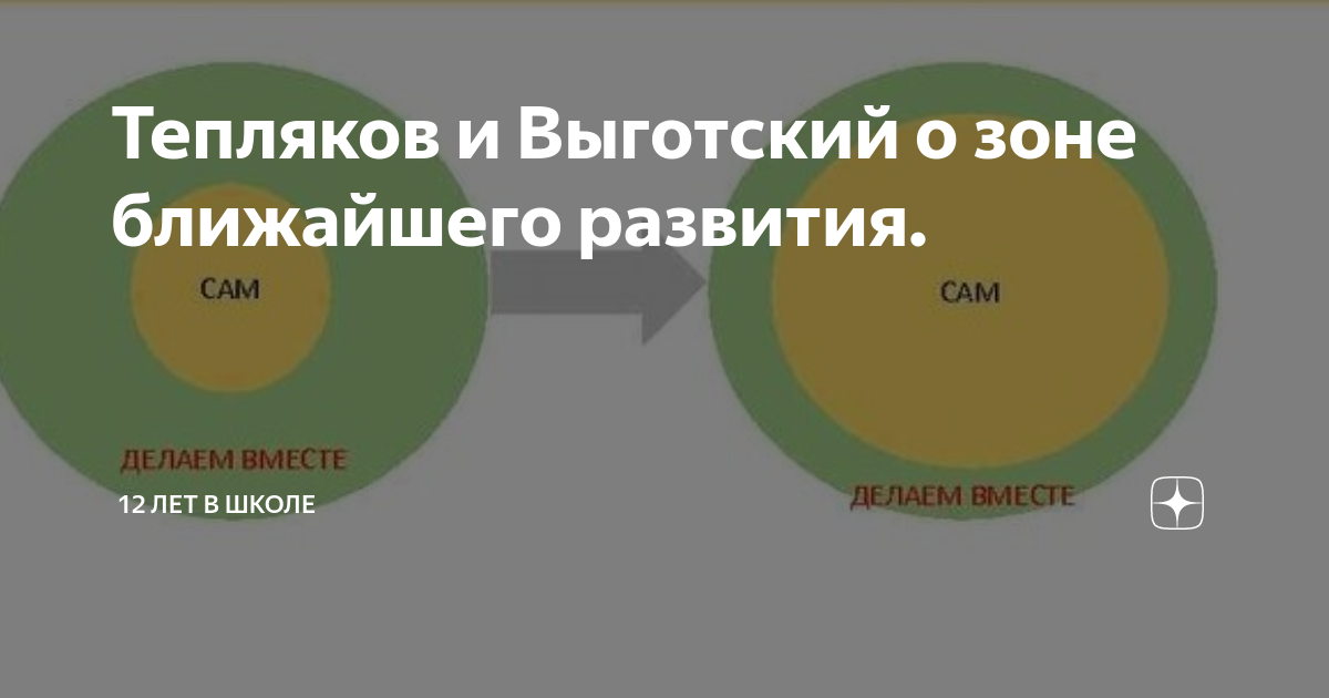 Л выготский зона ближайшего развития