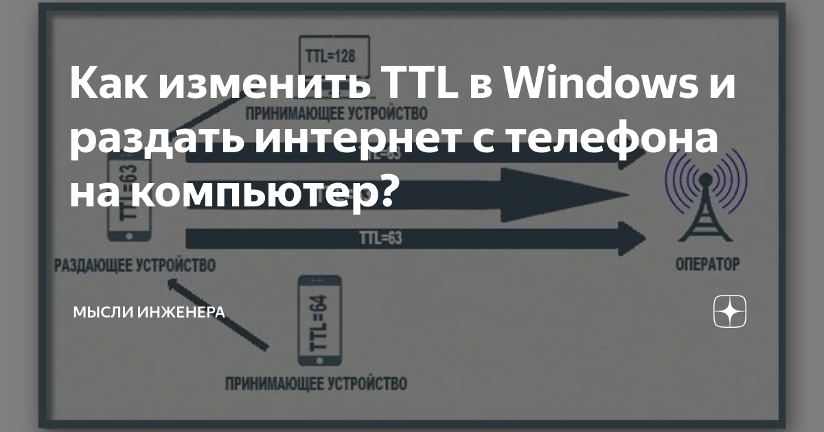 Как изменить TTL в Windows и раздать интернет с телефона на компьютер? Senior Ко