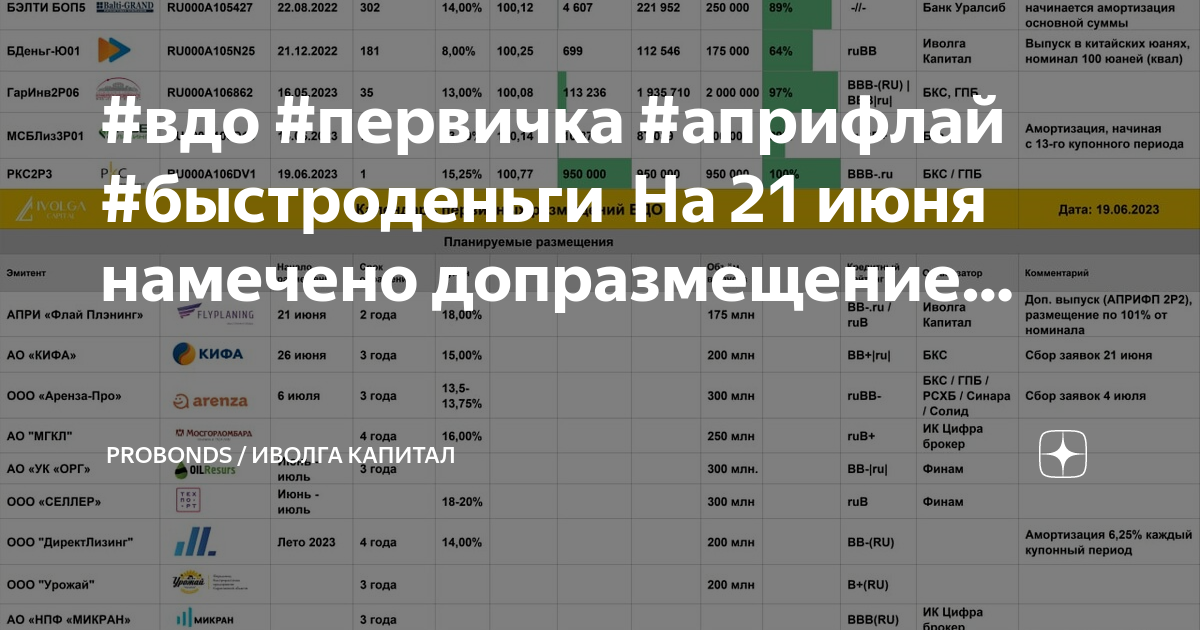 Иволга заявка на участие проект