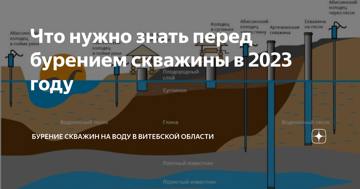 Проект на бурение скважины на воду