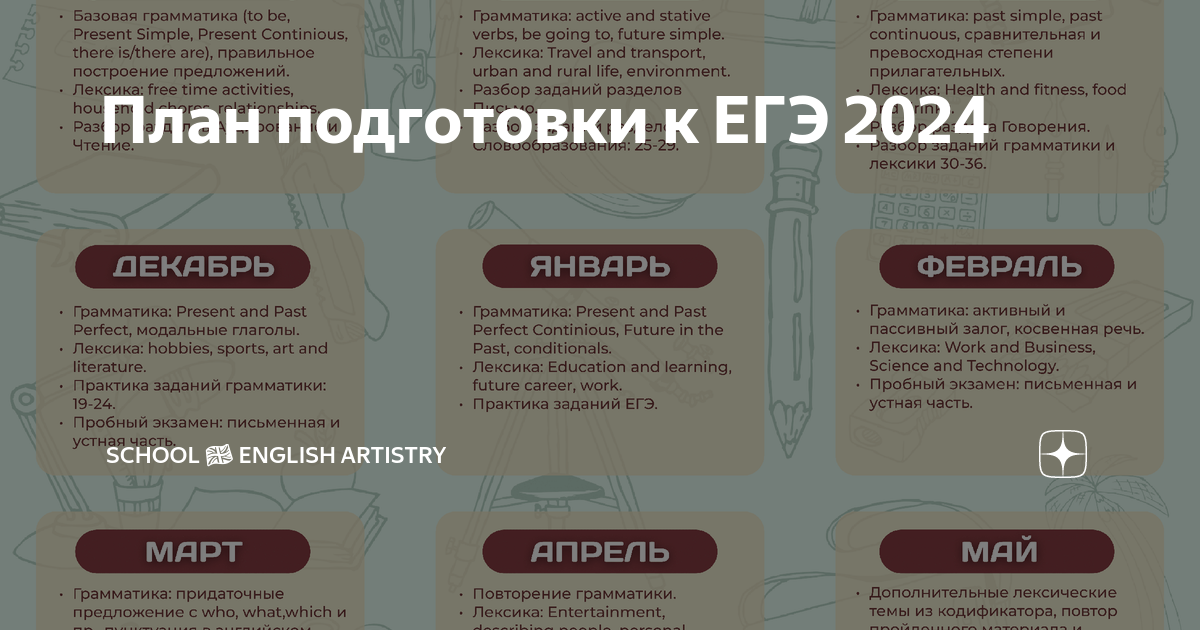 план подготовки к егэ. план подготовки к егэ таблица. егэ 2024. чек лист по подготовке к егэ по химии. план по подготовке к егэ.