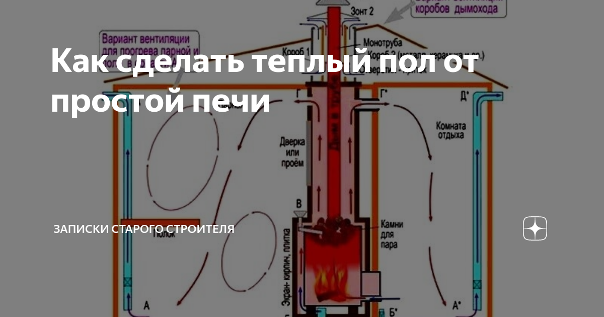 Сделай теплей. Теплый пол в бане от печки. Как сделать тёплый пол в бане от печки. Тёплый пол водяной в бане от печки. Как сделать тёплый пол в бане от печки простая инструкция.