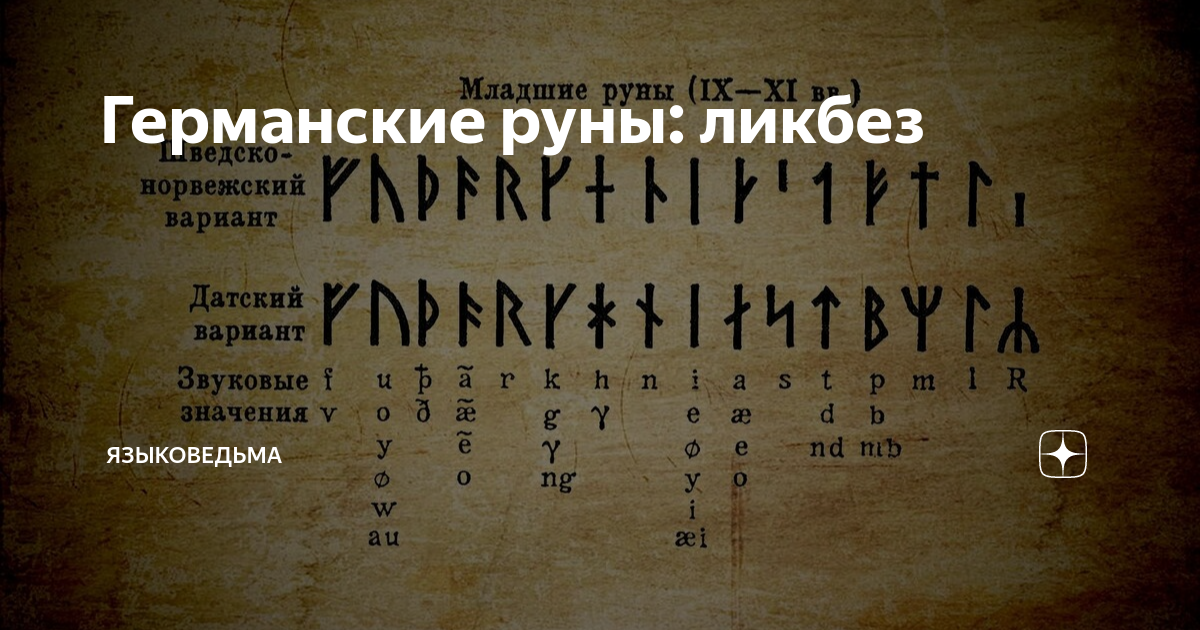 Германские руны: ликбез | Языковедьма | Дзен