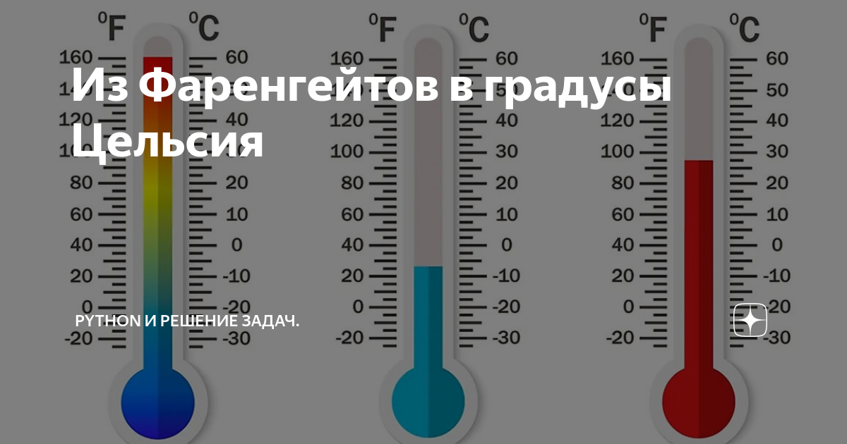 Где используется градус фаренгейта. Термометр с шкалой Цельсия и Фаренгейта. Градусник со шкалой Цельсия и Фаренгейта. Термометр со шкалой Кельвина. Термометр Цельсия и Фаренгейта