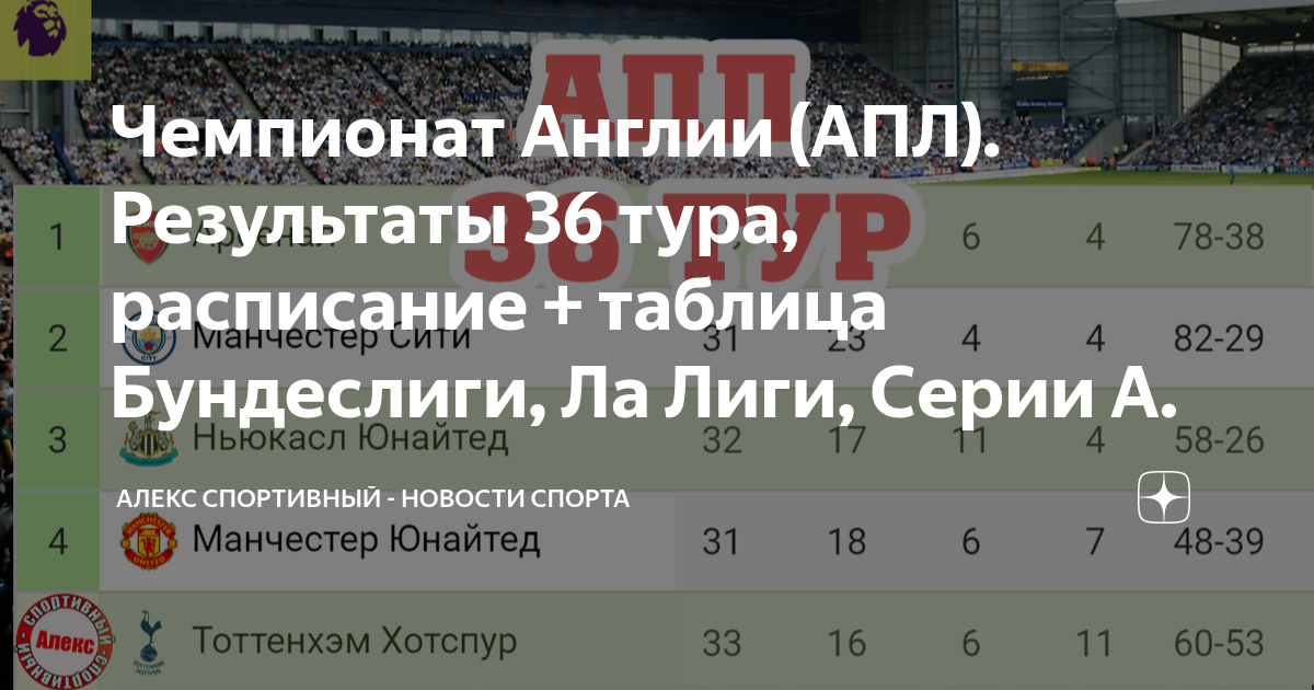 Чемпионат Англии (АПЛ). 9 тур. Результаты, расписание, таблица. Алекс Спортивный