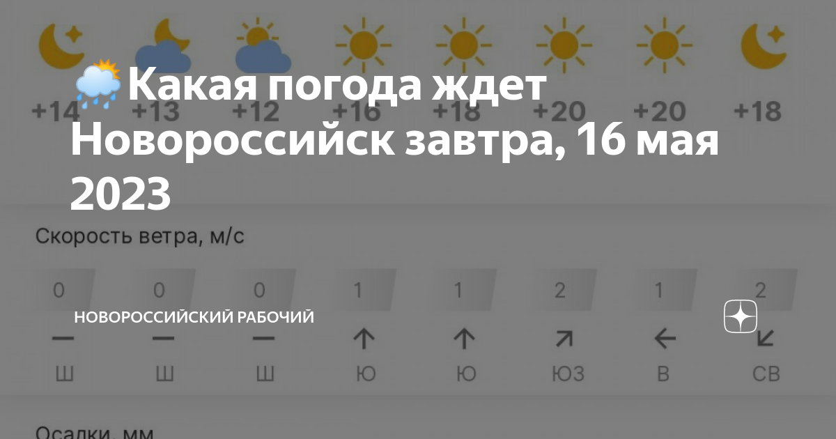 Прогноз погоды в новороссийске по часам