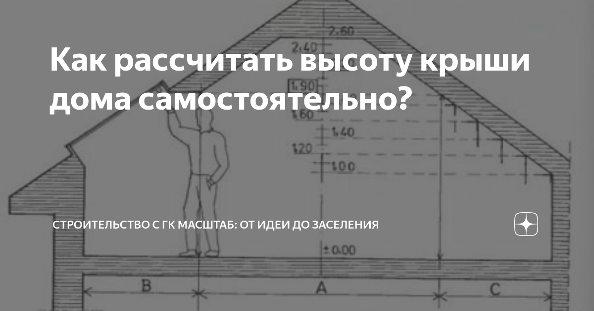 Как рассчитать высоту крыши дома самостоятельно? | Строительство с ГК .