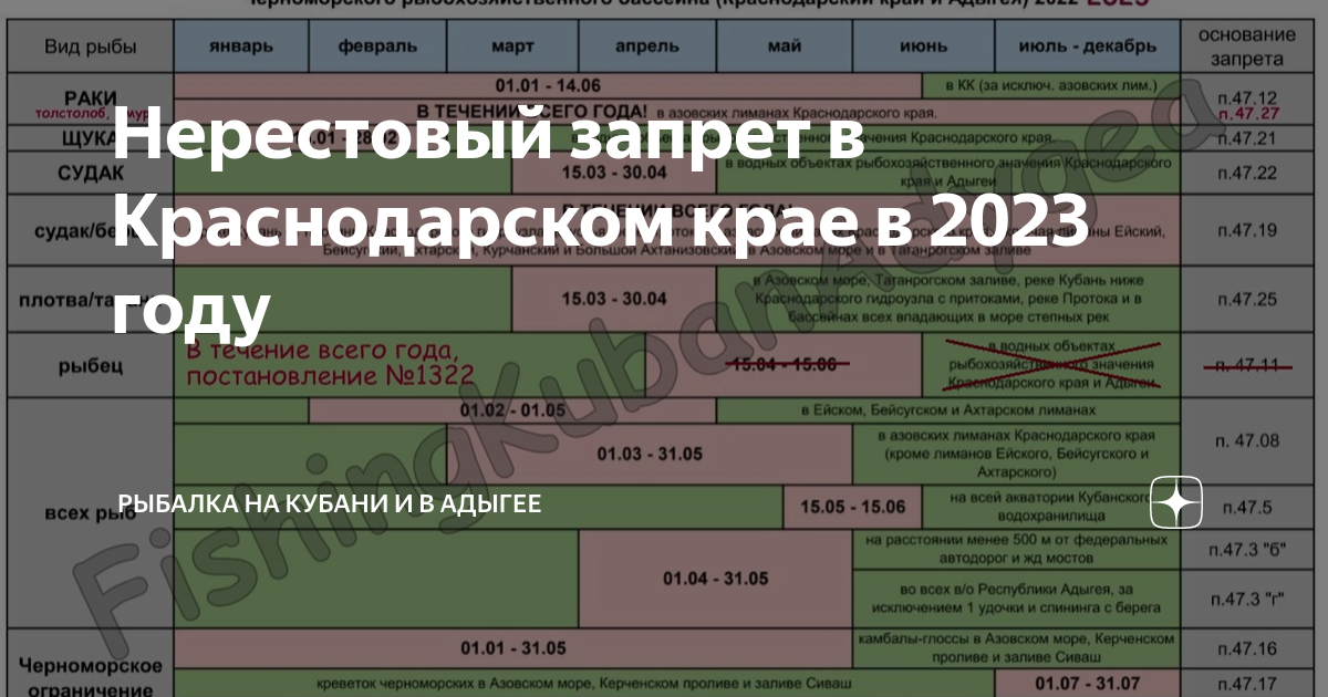 Нерестовый запрет 2024 красноярский край. Нерестовый запрет в Краснодарском крае в 2024 году. Нерестовый запрет 2024 по регионам таблица.