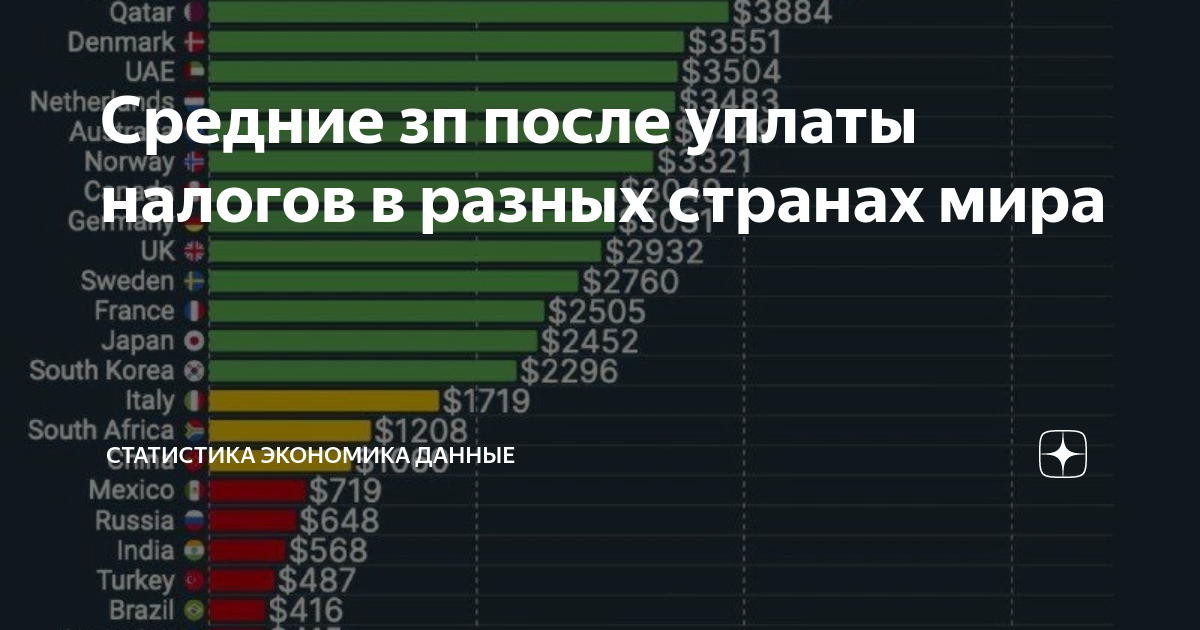 Средняя зп во франции