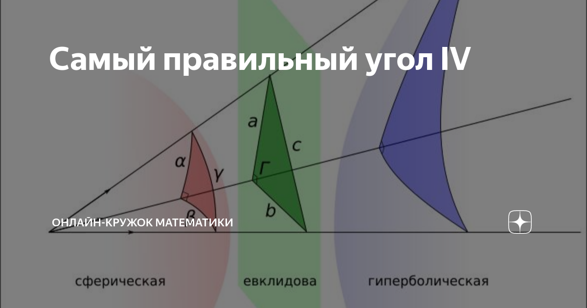 Выбирайте правильные углы