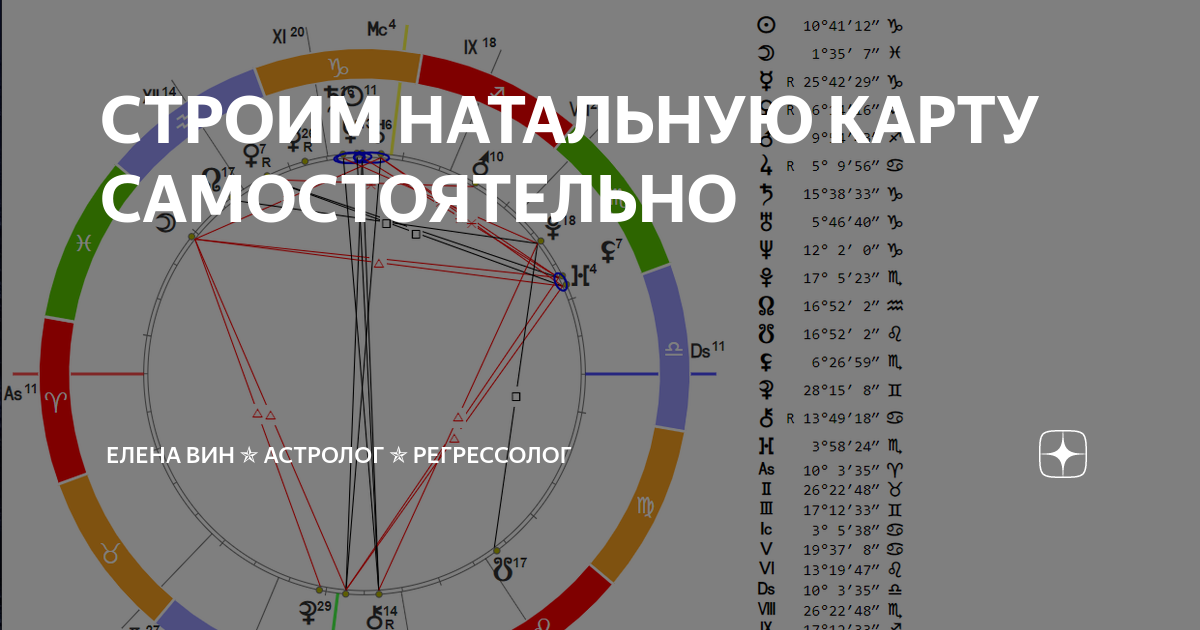 Sotis online ru натальная карта с описанием бесплатно построить по дате рождения и имени