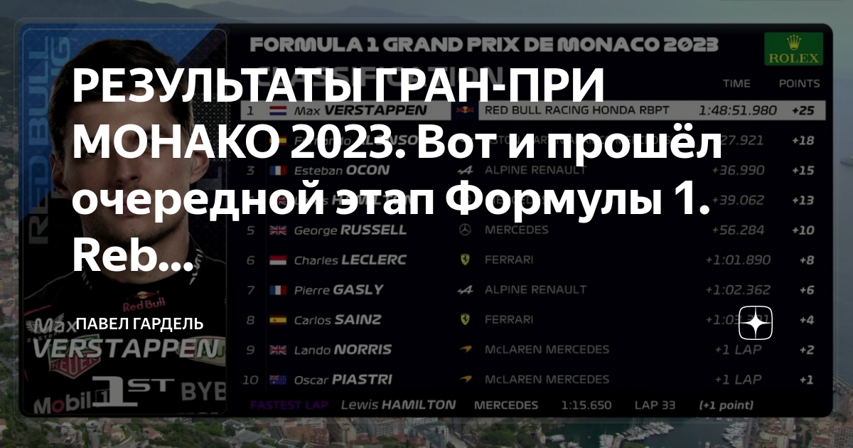 Формула 1 результат Гран при Монако. Гран при 2023 Результаты. Формула 1 Гран при Монако 2023. Итоги Гран при Монако 2023 года.