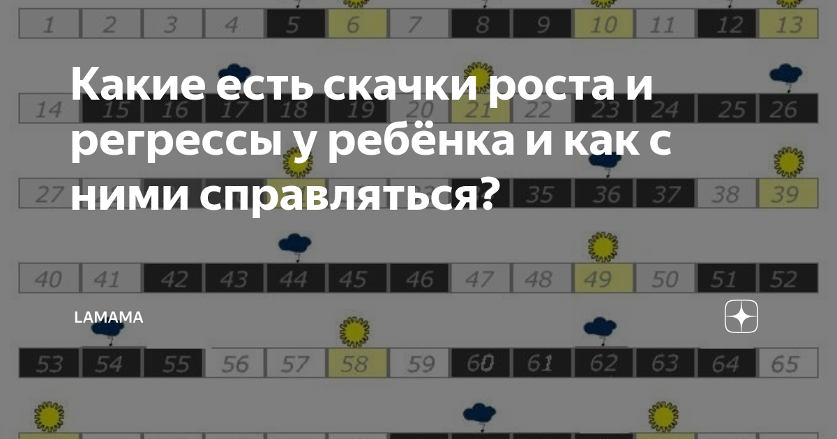 Таблица развития ребенка по неделям до года скачков - TouristMaps.ru