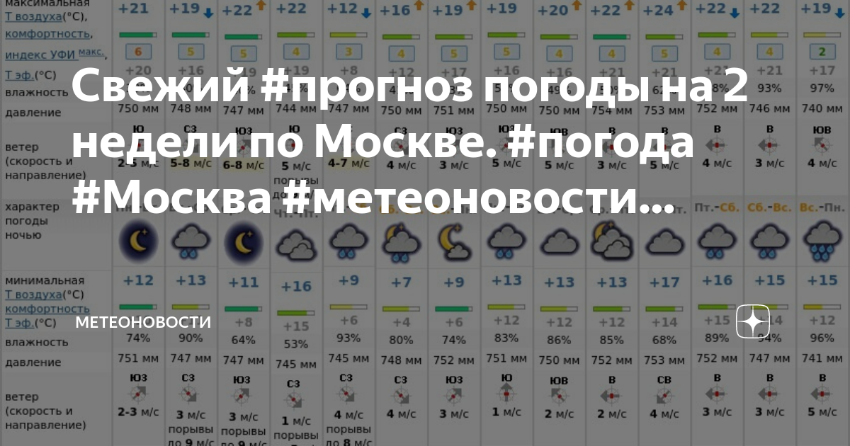 Погода москва на 14 дней 2024 октябрь. Погода в Москве на неделю. Прогноз погоды в Москве на 14 дней. Погода в Москве на неделю в Москве. Погода в Москве на неделю точный