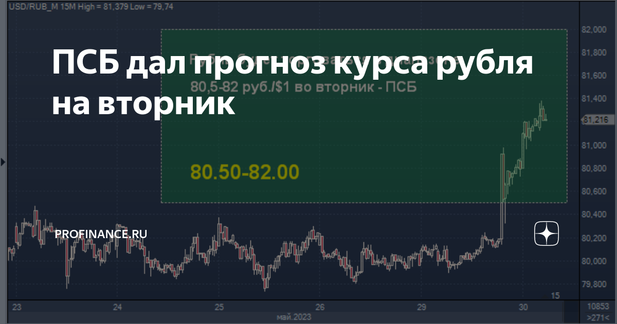 Profinance ru usd