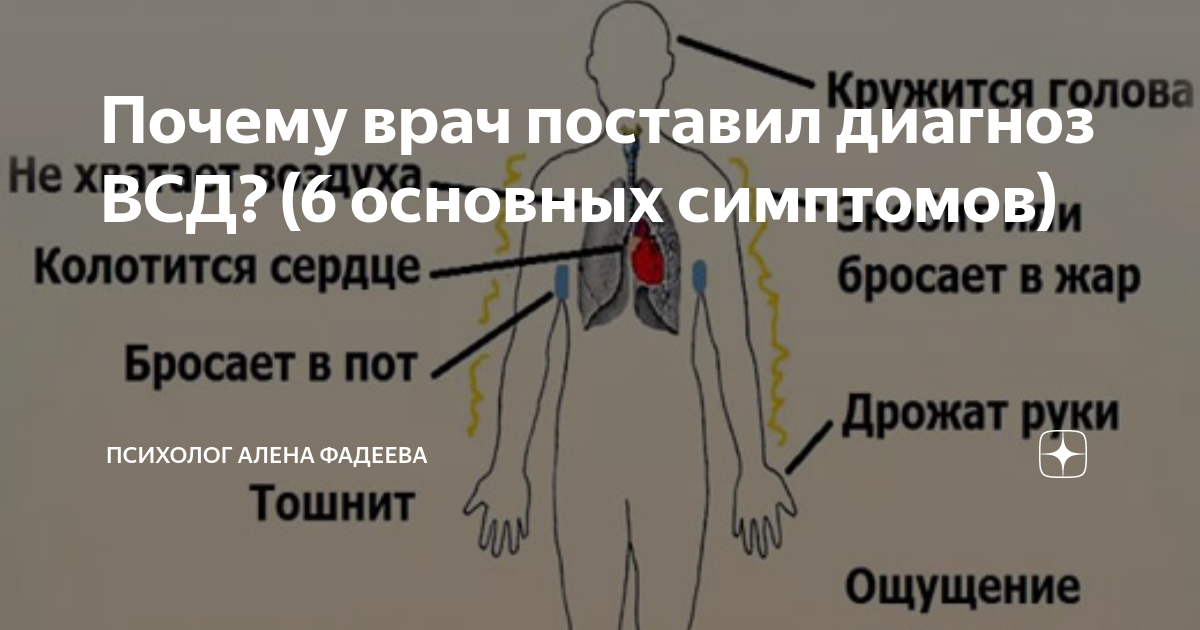 Всд атака. Вегетососудистая дистония. Симптомы тревоги в теле. Симптомы в терапии. ВСД карта вызова