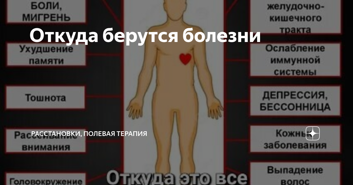Откуда берутся болезни презентация для детей