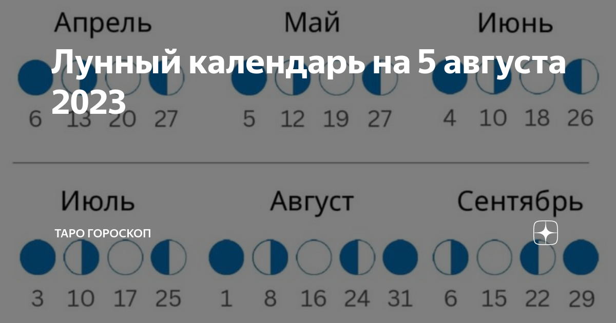 В какой фазе находится луна сегодня 2023. В какой фазе находится луна сегодня 2023