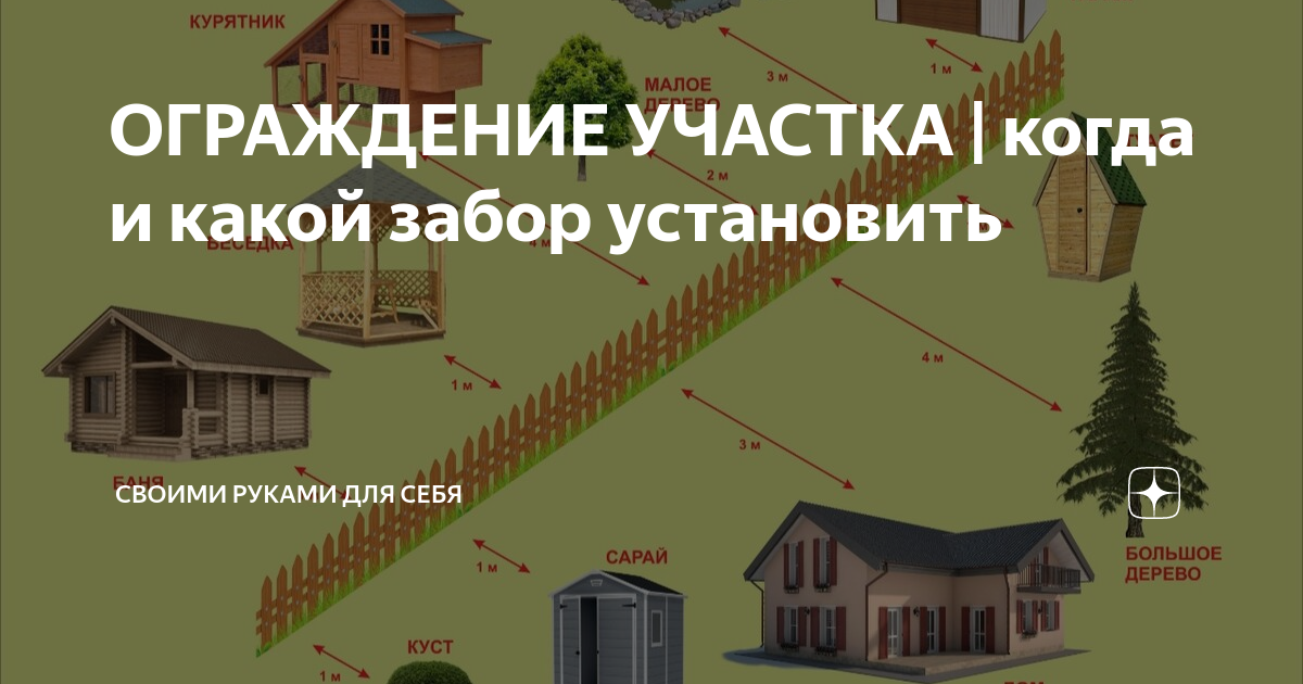 ОГРАЖДЕНИЕ УЧАСТКА | когда и какой забор установить | СВОИМИ РУКАМИ ДЛЯ ...