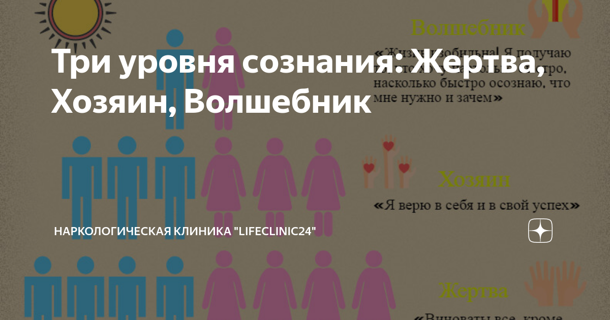 3 состояния сознания